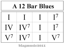 Some Considerations On The Style And Analysis Of Blues