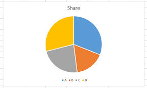 How To Rotate A Pie Chart In Excel My Microsoft Office Tips