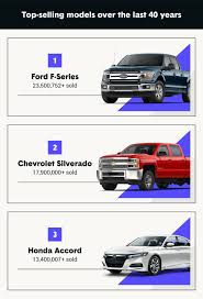 best selling cars of all time including
