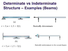 structures and static indeterminacy