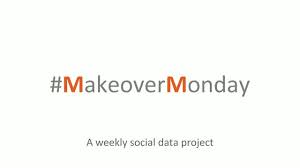 Makeover Monday Improving The Way We Visualize Data One Chart At A Time