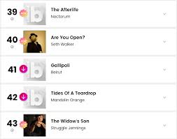 Noctorums The Afterlife Makes Four Billboard Charts