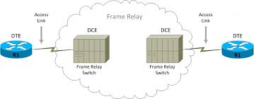 11 7 frame relay free ccna study guide
