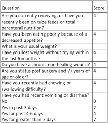 Perioperative Nutrition Assessment In Musculoskeletal Trauma