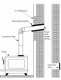 Chimney Cleaning Arlington Va