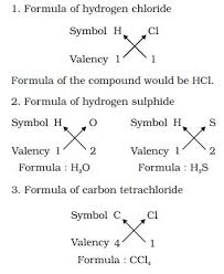 Ncert Class Ix Science Chapter 3 Atoms And Molecules
