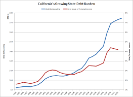 Is Relying On The 2014 Water Bond To Help Fund Californias
