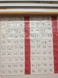 Make A Hundreds Chart With Your Students To Be Displayed In