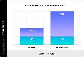 2019 Pole Barn Prices Cost Estimator To Build A Pole Barn