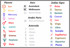 Competent My Birth Chart Predictions Free New Zodiac Sign