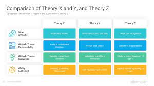 theory z google slides template