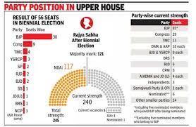 after two additional seats nda just