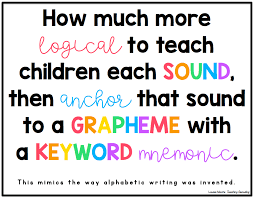 Alphabet Instruction Sound To Symbol Awareness Sarahs
