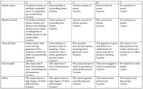 Take their rubric and verify the student's name, level, language, and letter. A Spenserian Stanza Assignment Pixels Pedagogy