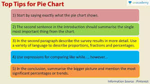 Ielts Academic Writing Task 1 Pie Charts Best Tips