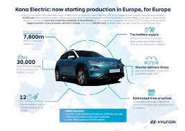 All models manufactured in these plants along with the factory address and websites details are provided here. Hyundai Starts Delivery Of Kona Electric Made In Europe Pushevs