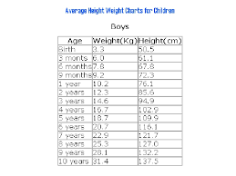 Average Chart For Weight Height For Children