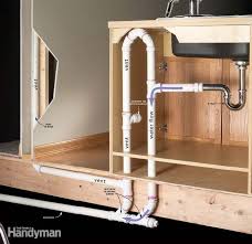 Stylish plumbing drain piping diagram for bathroom home. Plumbing A Kitchen Island Unit General Plumbing Buildhub Org Uk