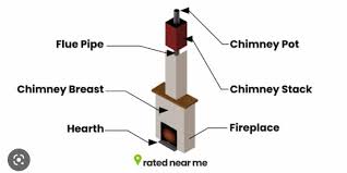 A Chimney Stack And Chimney T