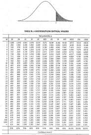 Math 1342 Elementary Stats Tarleton State University