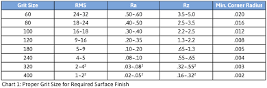 Okuma Common Cnc Grinding Mistakes