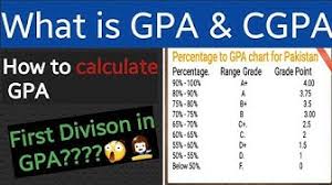The formula for calculation of sgpa and cgpa is. Cgpa Youtube