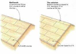 sheathing a roof fine homebuilding