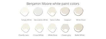 The Best White Trim Paint For Doors