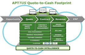 Apttus Spans The Quote To Cash Gap From Crm To Revenue