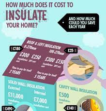 Cost To Insulate Your Home
