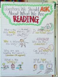 Using Anchor Charts As An Effective Teaching Learning Tool