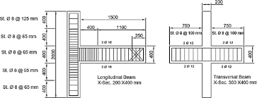 reinforcement details of beam column