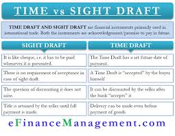 Most of the credit cards do not require you to pay off the balance each month. Time Draft Vs Sight Draft Meaning Similarities And Differences