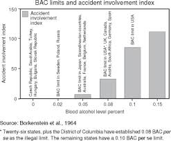 Alcohol Related Traffic Safety Legislation Where Do We