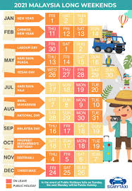 Updated on 8 dec 2020: Malaysia Public Holidays 2020 2021 23 Long Weekends