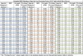 Steel Brinell Hardness Chart Related Keywords Suggestions