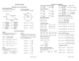 Unit Circle And Trigonometric Functions