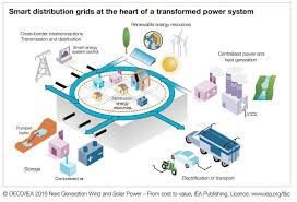 energy storage a crucial piece in the