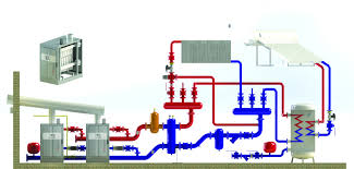 industrial gas boilers commercial