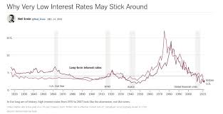 Interest Rates On The Rise Fee Only Financial Planners