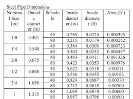 Aluminum Pipe Sizes Schedule 40 Leaseholdsolicitor Co
