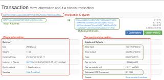 Wondering how to get sms or email alerts on your bitcoin transactions? Bitcoin Transactions In This Post We Will Explore What Is A By Sheinix Coinmonks Medium