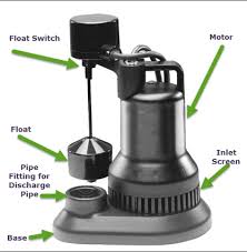 Sump Pump Keeps Running On And Off