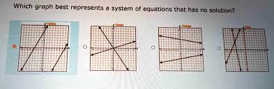 Equations That Has No Solution