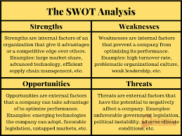 Swot analysis is an analysis method of identifying all external and internal factors for organization this paper firstly focused on the definition of swot analysis. How To Conduct A Swot Analysis By Customessaymeister