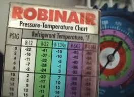 an hvac rature pressure chart