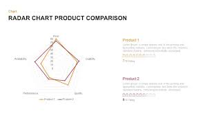 Radar Chart Powerpoint Template Keynote For Product Comparison