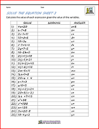 The topics are arranged alphabetically to make. Basic Algebra Worksheets