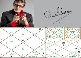 53 Perspicuous Amitabh Bachchan Horoscope Birth Chart