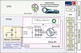 electric motor simulation software